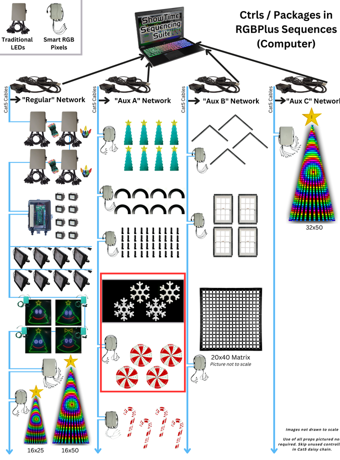 Light-O-Rama CPC MegaPack - Snowflakes and Spinners New Arrival