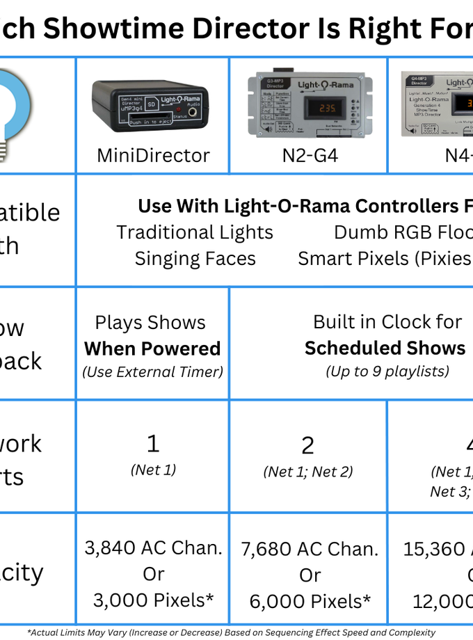 Light-O-Rama Mini MP3 Director - G4 Free shipping